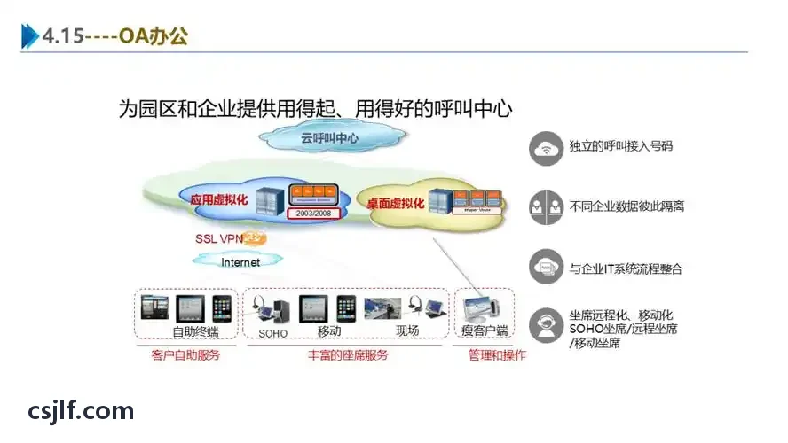 J9平台小分子从头生成管线